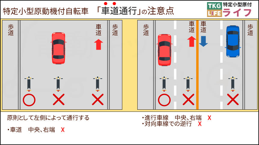 特定小型原付の交通ルール「車道走行」