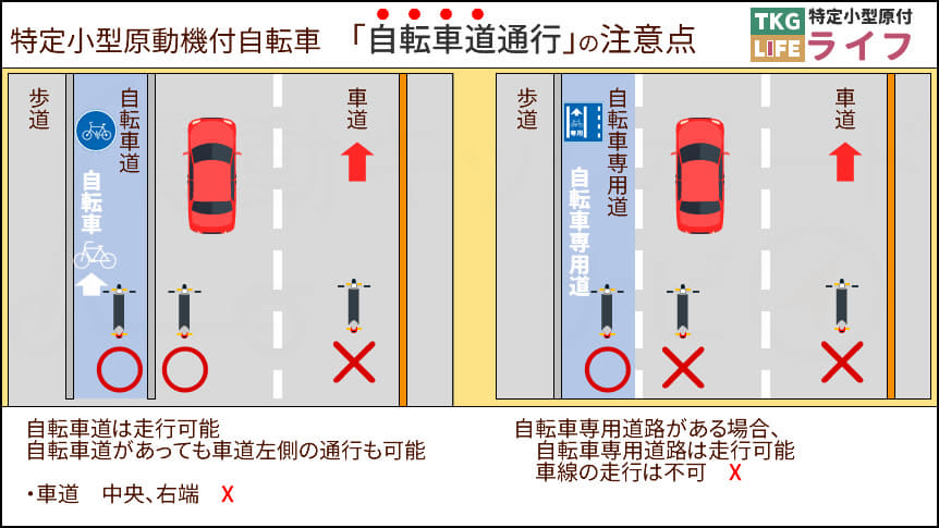 特定小型原付の交通ルール「自転車道通行」