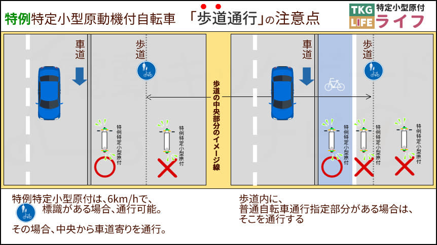 特定小型原付の交通ルール「歩道通行」