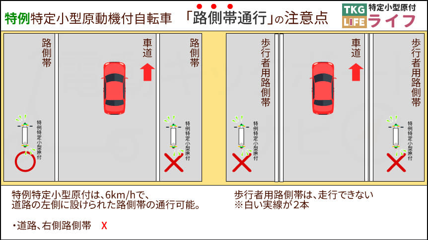 特定小型原付の交通ルール「路側帯通行」