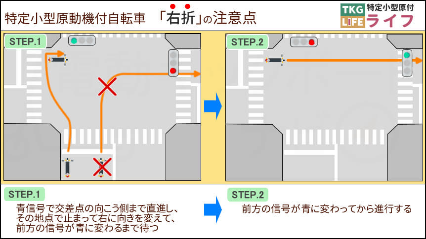 特定小型原付の交通ルール「右折」