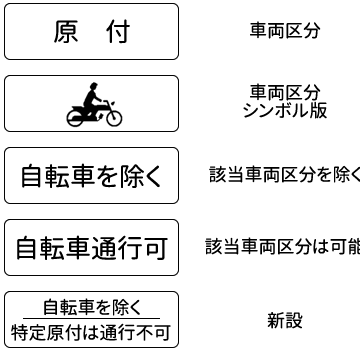 特定小型原付の交通ルール「補助標識」